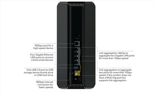 网件发布首款WiFi 7路由器，售价700美元，开启超高速无线新时代
